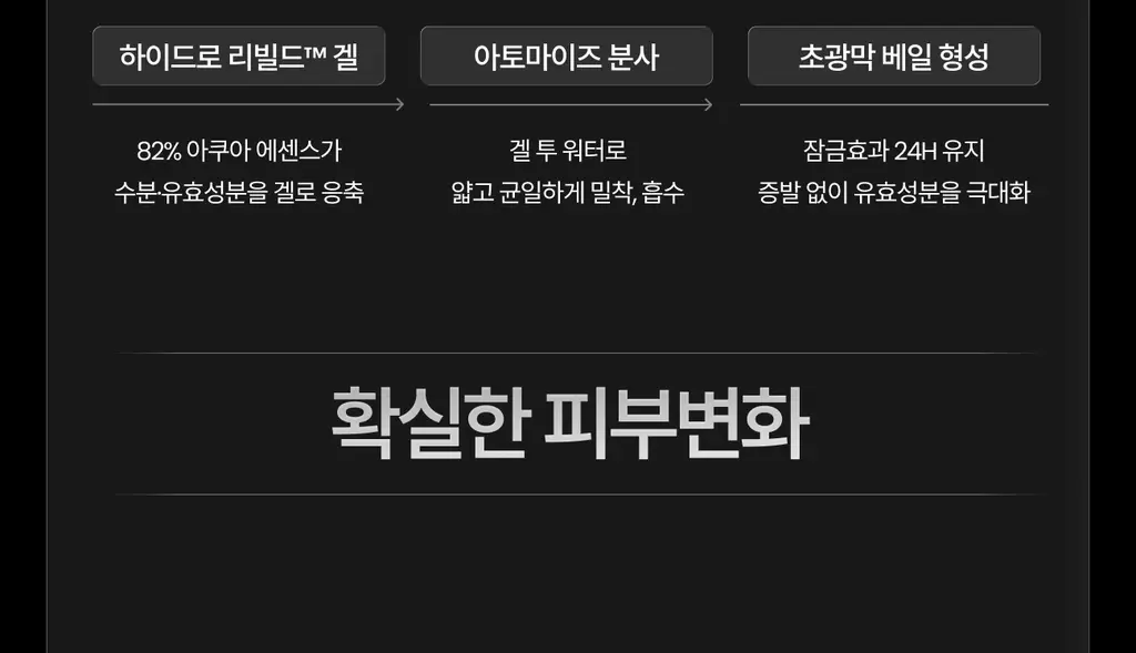 [모공결/피지케어] 가쉬 타겟티드 포어 겔 미스트 100ml 상세페이지 14